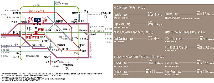 ジオ市谷仲之町：交通図