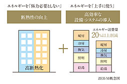 ジオ練馬富士見台 設備
