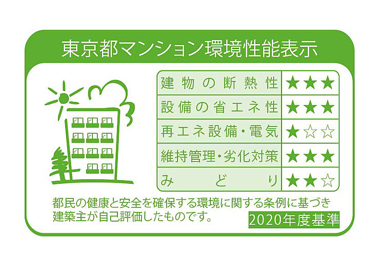ジオ板橋浮間舟渡 設備