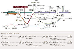 ジオ等々力七丁目 アクセス図