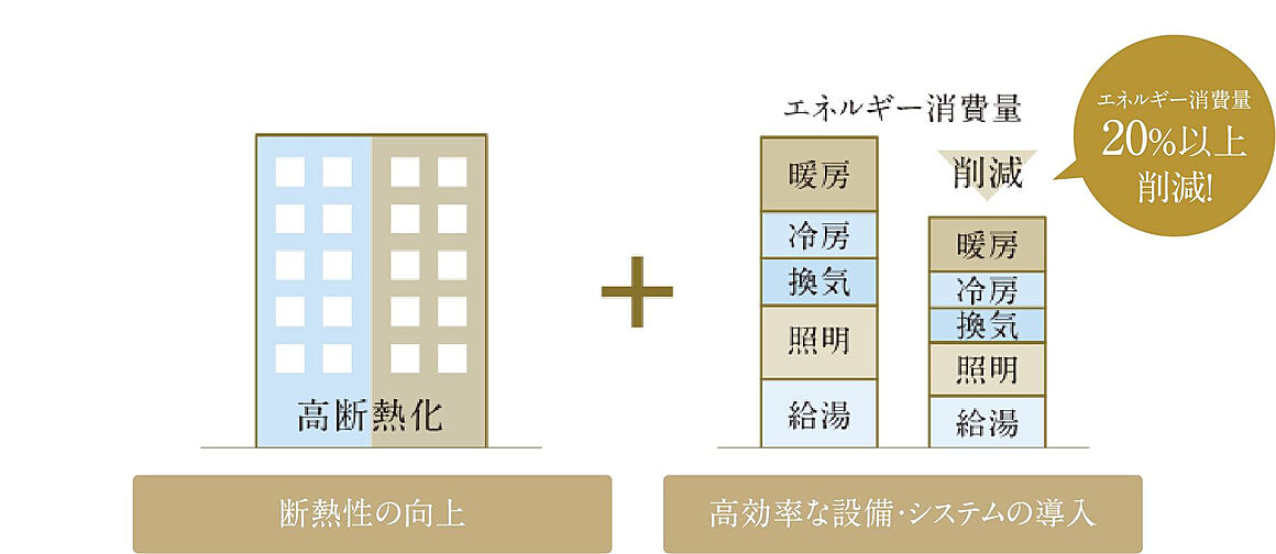 ジオ三鷹下連雀 設備