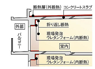 ジオ学芸大学 高断熱（断熱等級5）