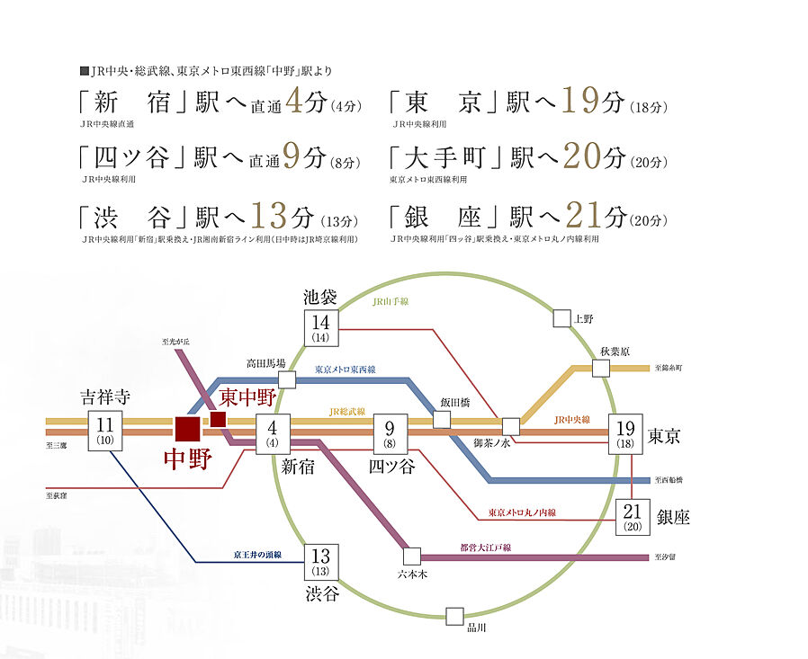 ジオ中野レジデンス：交通図