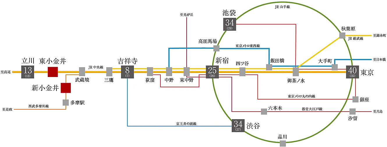 ジオ東小金井 アクセス図