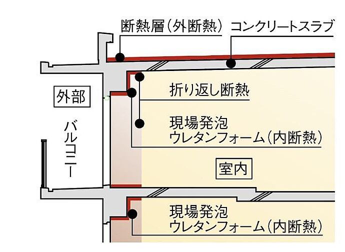 ジオ飯田橋 設備