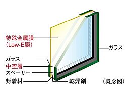 ジオ飯田橋 設備