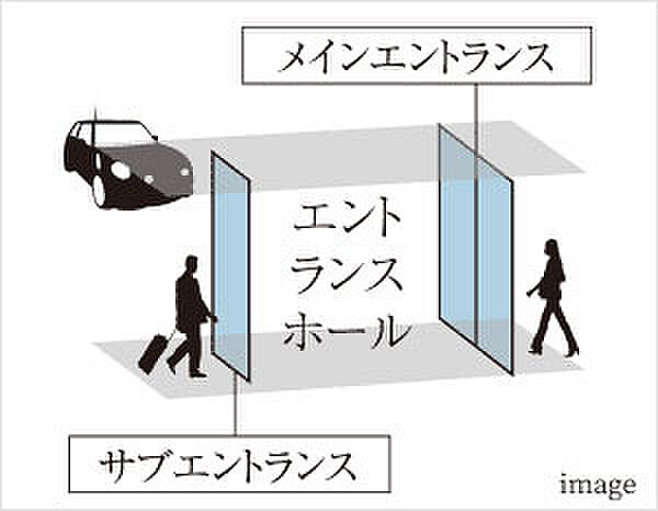 オーヴィジョン大学病院前 設備