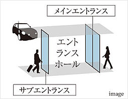 オーヴィジョン大学病院前 設備