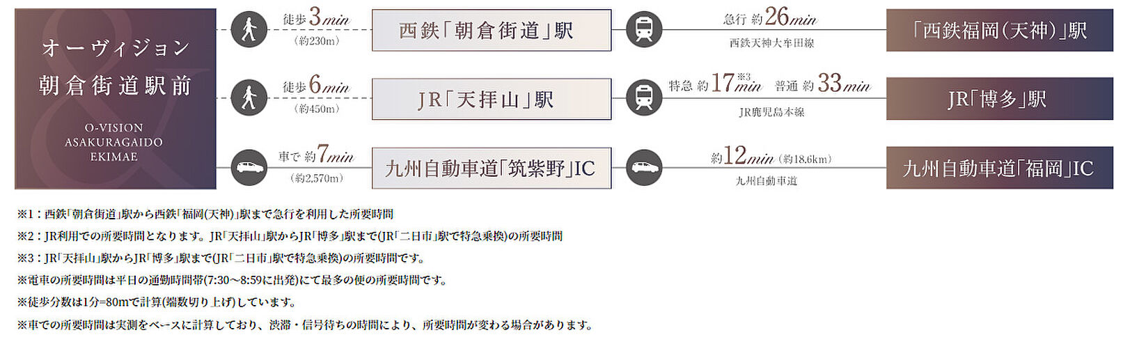 オーヴィジョン朝倉街道駅前 アクセス図