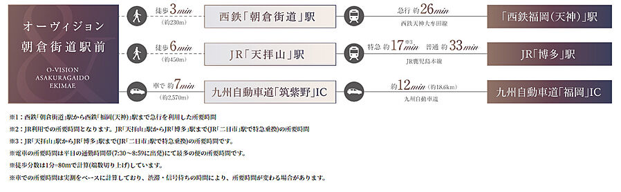オーヴィジョン朝倉街道駅前：交通図