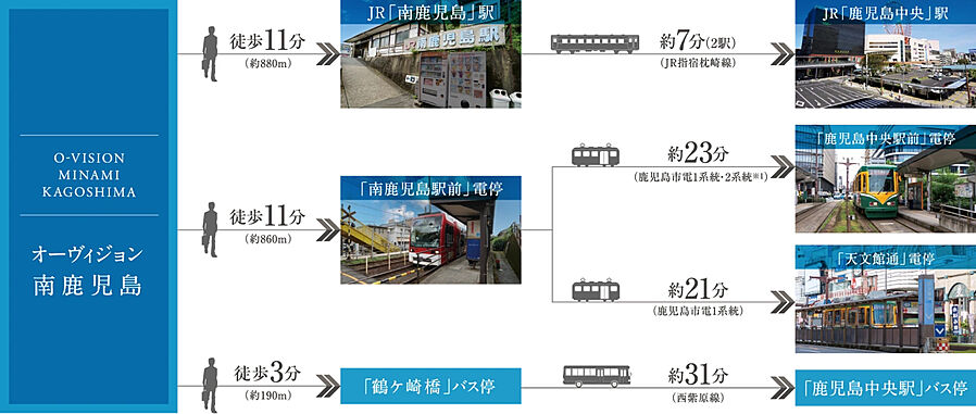 オーヴィジョン南鹿児島：交通図
