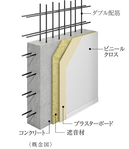 オーヴィジョン新山口スクエアガーデン 設備