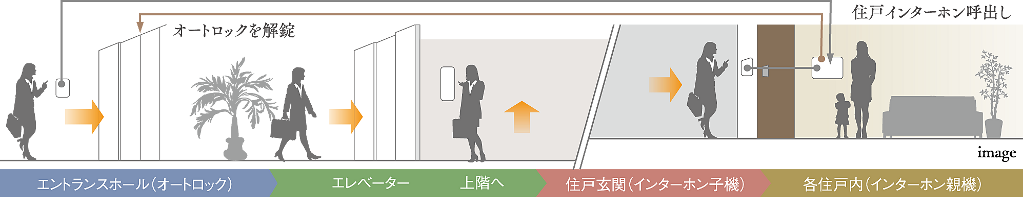 オーヴィジョン山口中央 設備