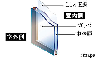 オーヴィジョン鴨池 Low-E複層ガラス