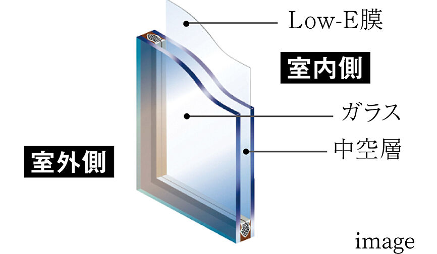 オーヴィジョン鴨池 設備