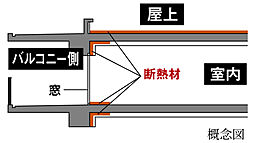 オーヴィジョン鴨池 設備