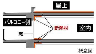 オーヴィジョン鴨池 高断熱仕様