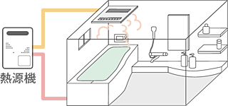 オーヴィジョン室見一丁目 ガス温水式浴室暖房乾燥機