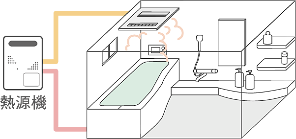 オーヴィジョン室見一丁目 設備