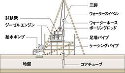 ロイヤルガーデン高松駅南弐番館 設備
