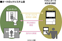 ロイヤルガーデン高松駅南弐番館 設備