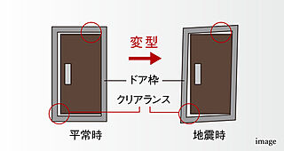 クレアホームズ松山南堀端ザ・プレミアム 耐震玄関枠