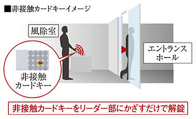非接触カードキー