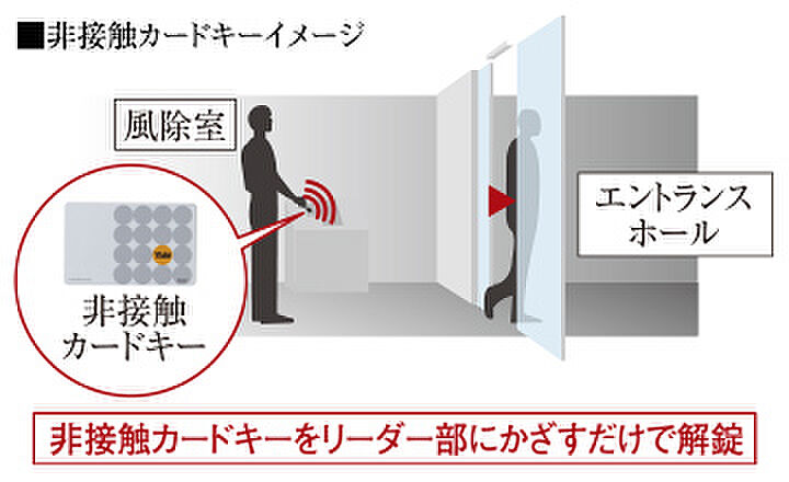 エスリード八尾駅前ザ・レジデンス 設備