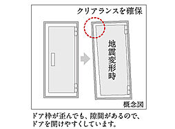 イーグルコート京都二条 設備