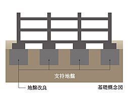 イーグルコート京都二条 設備