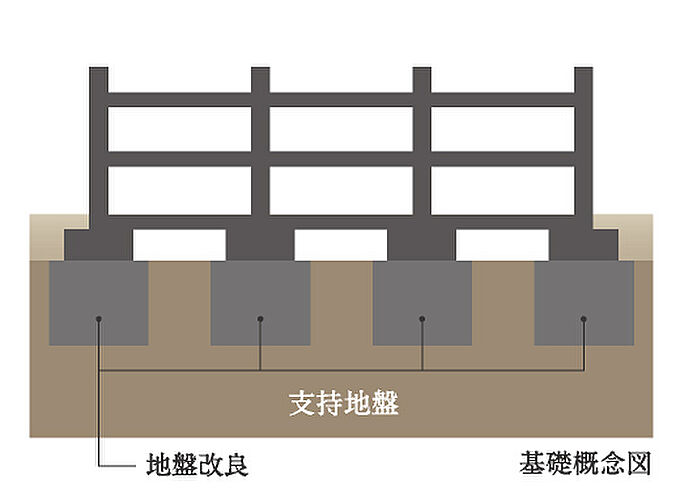 イーグルコート京都二条 設備