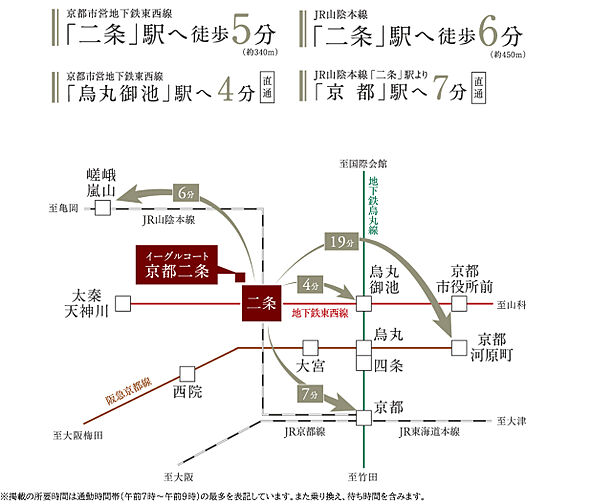 イーグルコート京都二条 アクセス図
