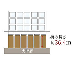 ローレルアイ名古屋大須 設備