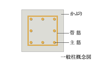 ローレルコート赤池 かぶり厚さ