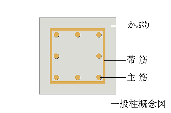 ローレルコート赤池 設備