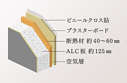 ローレルタワー名古屋千種 設備
