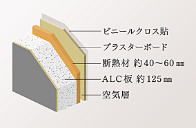 ローレルタワー名古屋千種 設備