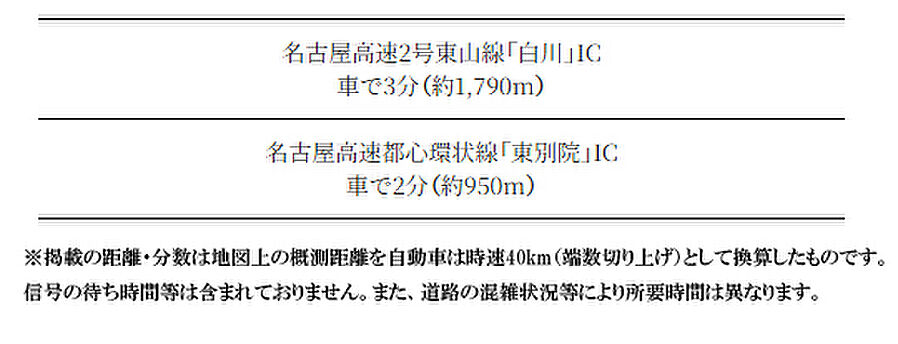 ローレルコート上前津：交通図