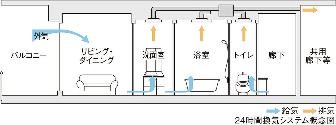 ブライトタウン天竜川駅前フレシア 設備