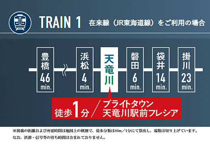 ブライトタウン天竜川駅前フレシア アクセス図