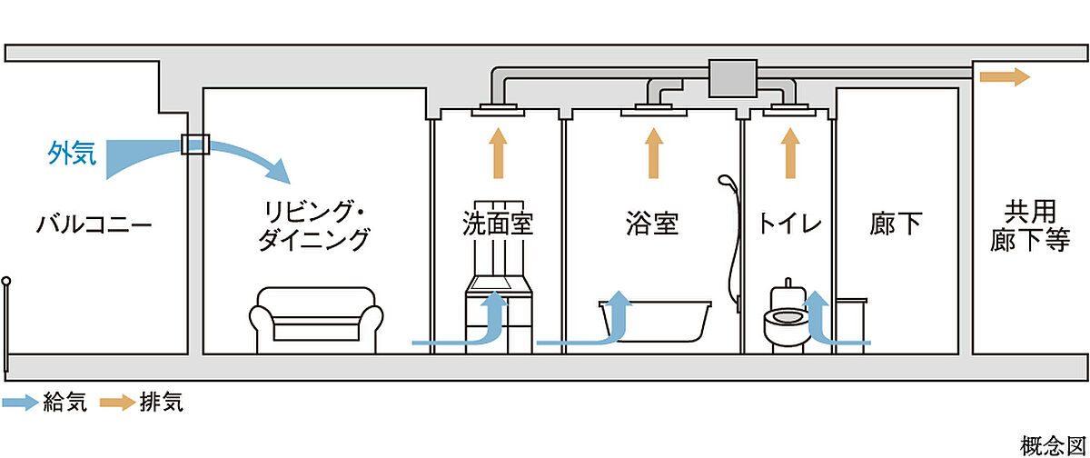ブライトタウン浜北駅前 設備