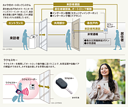ブライトタウン御厨駅前 設備