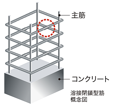 ブライトタウン御厨駅前 設備