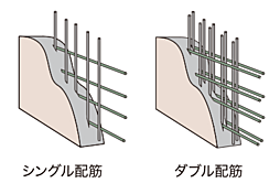 ブライトタウン御厨駅前 設備