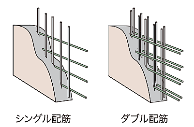 ブライトタウン御厨駅前 設備