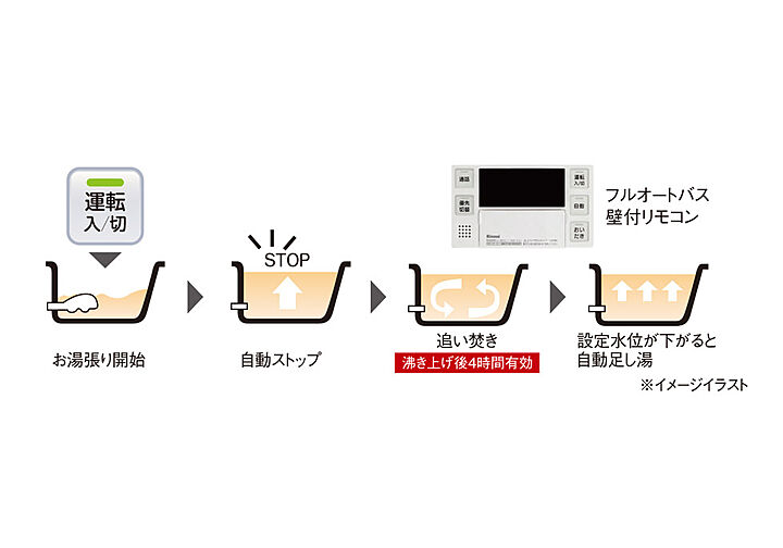 ヴェルディ東朝日町 設備