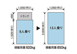 ヴェルディ・コーストテラス［円一町］ 設備