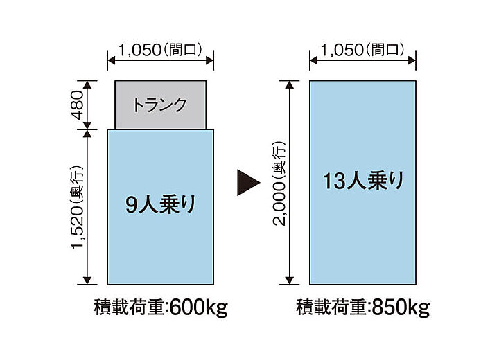 ヴェルディ・コーストテラス［円一町］ 設備
