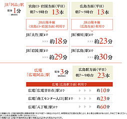 ヴェルディ・ステーションテラス阿品 アクセス図