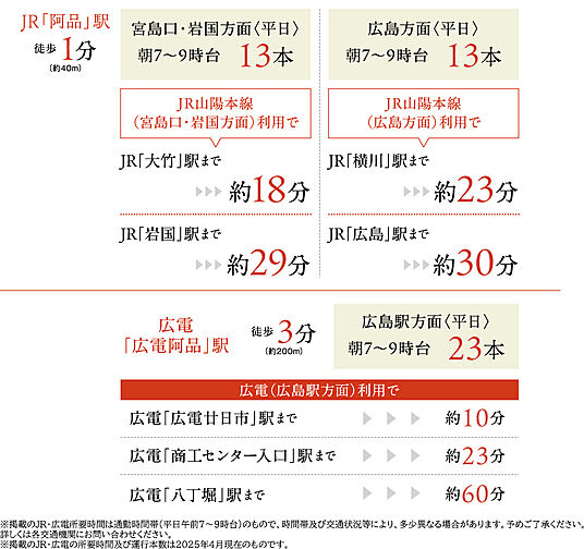 ヴェルディ・ステーションテラス阿品 アクセス図